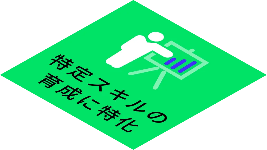 特定スキルの育成に特化